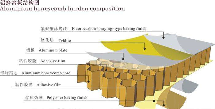 铝蜂窝板结构图_副本.jpg